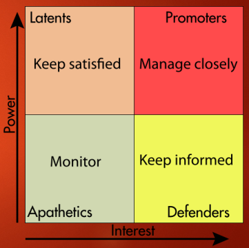 stakeholder-analysis
