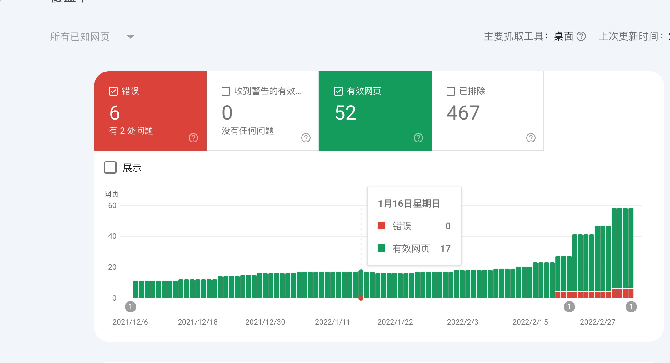 谷歌Google Search Console3/8号上去看的时候